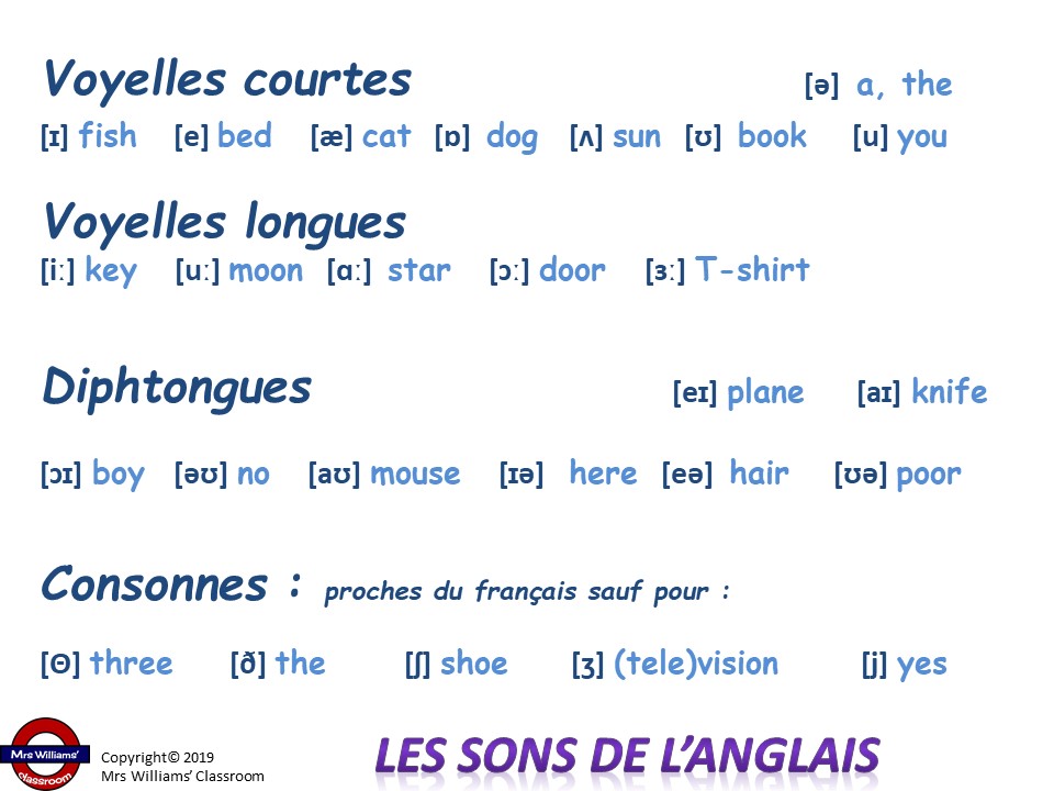 Mrs Williams' Classroom